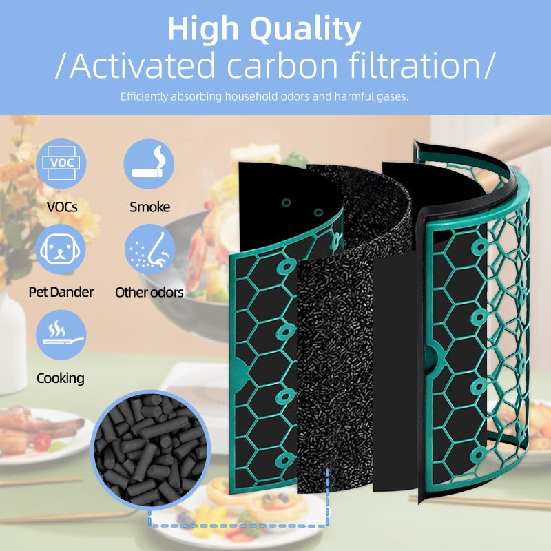 Cleangela HEPA Filter & Activated Carbon Filter Compatible with Dyson Air Purifier TP04 HP04 DP04 Sealed Two Stage 360Â° Filter System Pure Cool Purifying Fan - Image 5